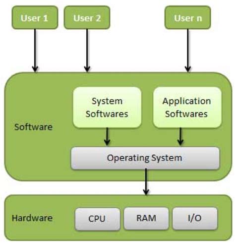 Operating System: MS Windows and UNIX | SMART CUSTOM ESSAYS