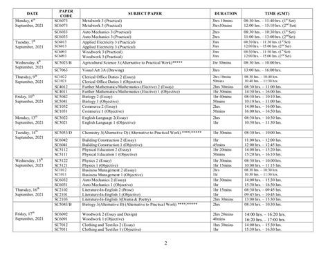 2021 WASSCE (WAEC) in Sierra Leone: Everything You Should Know