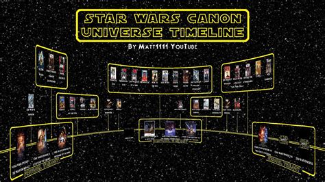 Misc, Just Odd Stuff And Star War News: Star Wars Canon IS The Expanded ...