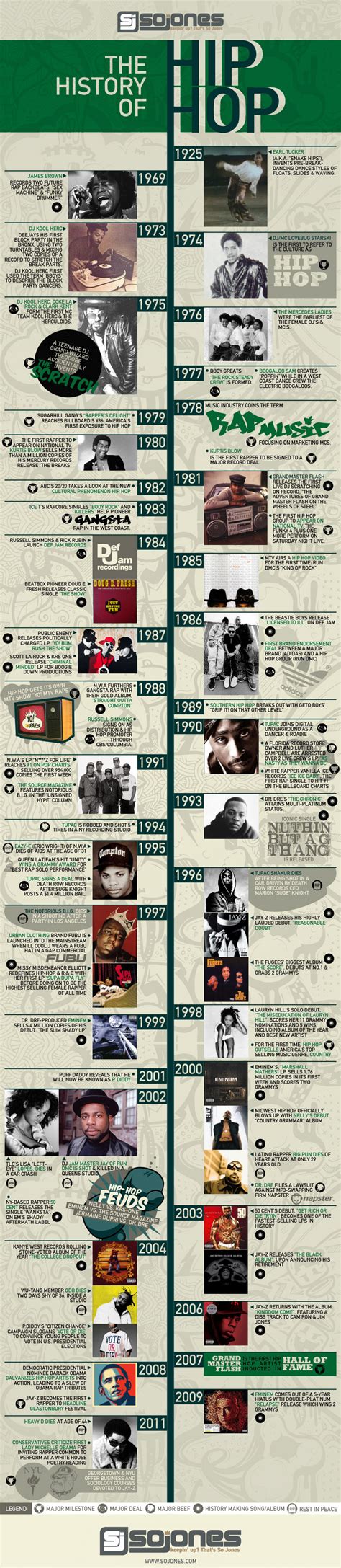 Timeline: History of Hip Hop [Infographic]