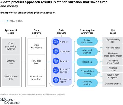 What is Data as a Product?