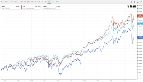 Russell 2000 Under Performance? - Trading Game