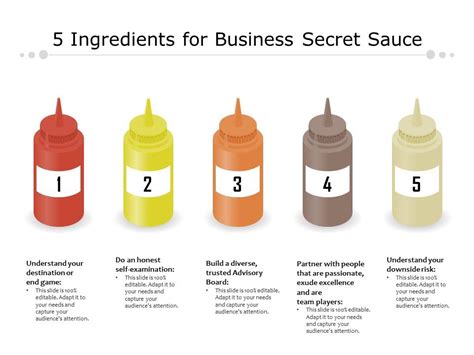 5 Ingredients For Business Secret Sauce | PowerPoint Slides Diagrams ...