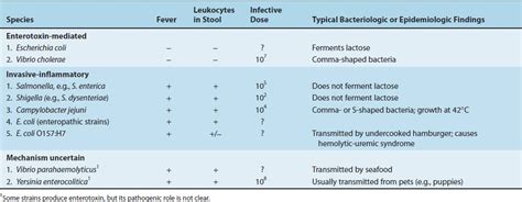 Gram-Negative Rods Related to the Enteric Tract | Basicmedical Key