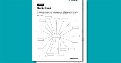 Identity Chart Template | Facing History & Ourselves