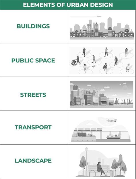 Difference Between Urban Planning and Urban Design – Urban Design lab