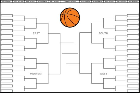 Blank NCAA Tournament Bracket for March Madness 2019