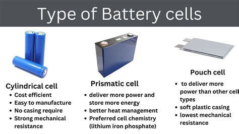 Battery Cell Dimensions at Samuel Camacho blog