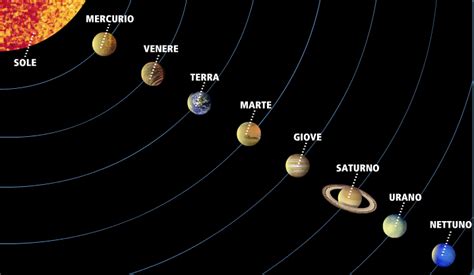 Esplora il sistema solare - UNASCUOLA.IT