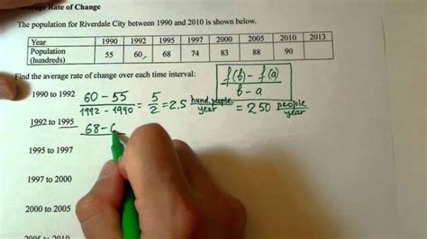 Rate Of Change From A Table Worksheets