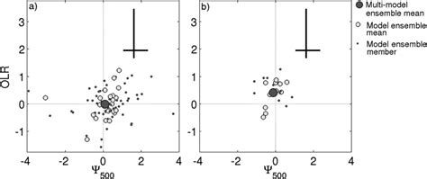 Widening of the Hadley cell from 1979 to 1999 [8(lat) (21 yr) 21 ] from... | Download Scientific ...