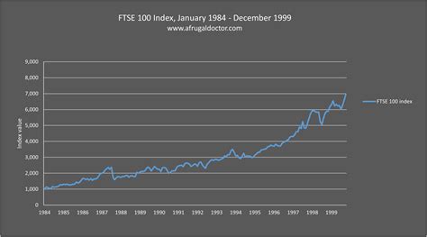 Ftse 100 Dividend Etf