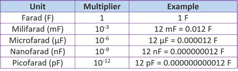 What Are Capacitor Units