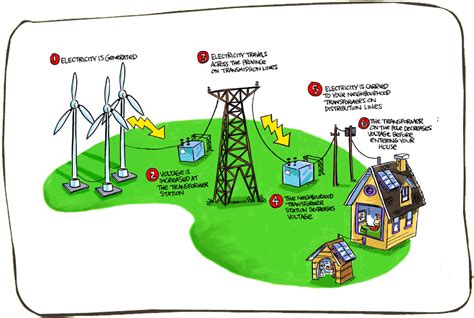 Electricity production map