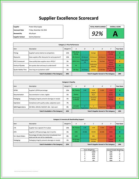 Supplier Kpi Template Excel - Printable Word Searches