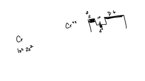 SOLVED: electron configuration of Cr2+