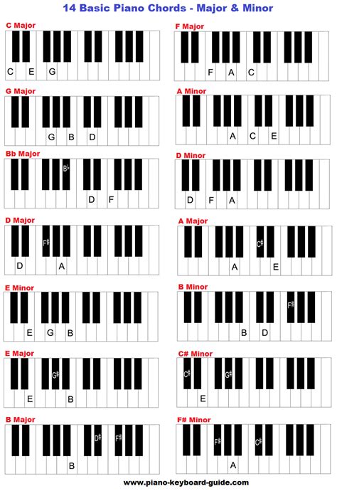 Easy sad piano chords music - creationdarelo