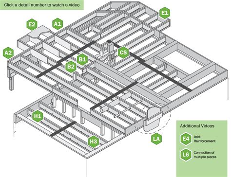 Tji Joist Installation Guide - Image to u