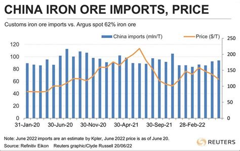 Iron ore price sinks amid growing pessimism over demand outlook in China - MINING.COM