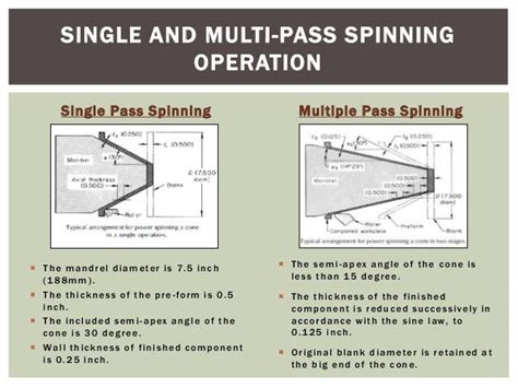 Metal spinning Process