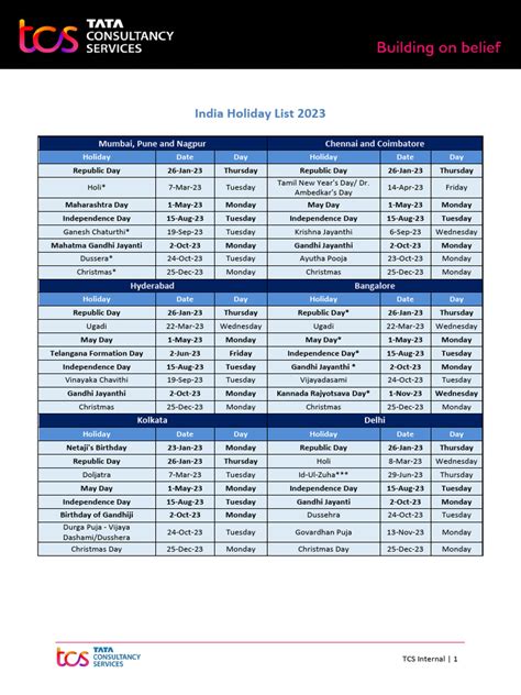 India Holiday List - 2023 | PDF | Indian Religions | Worship