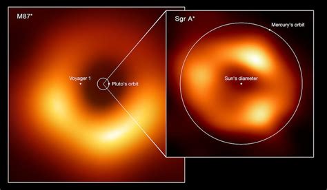 Say Hi to Sagittarius A*, the Black Hole at the Centre of the Milky Way's Galaxy - SAPeople ...