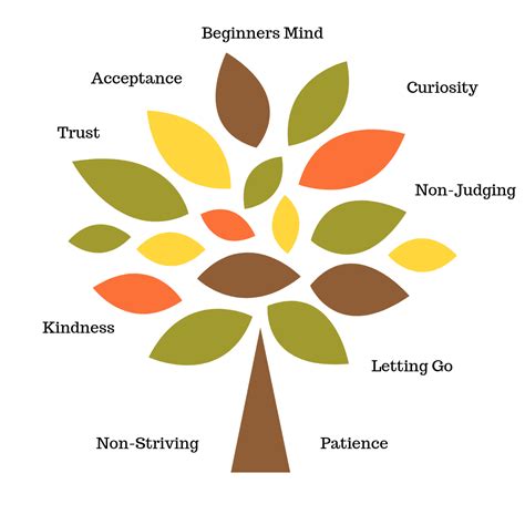 The Mindfulness Tree, Tips on Living More in the Present - ICHAS