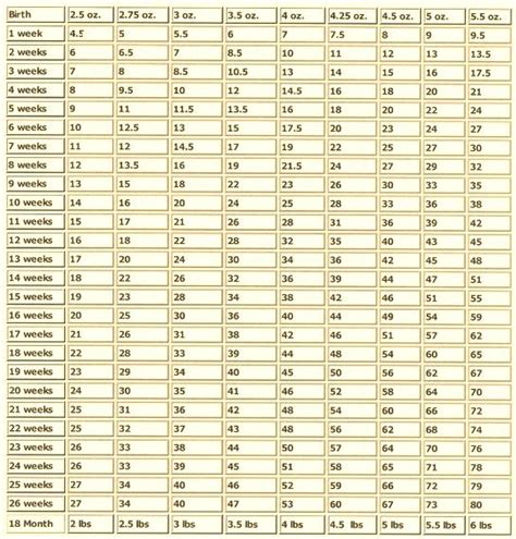 kitten growth chart in pounds | Puppy Weight Growth Chart | cuties ...