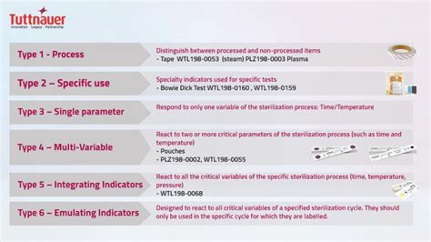 Use of Chemical Indicators in Sterilization Monitoring | Tuttnauer