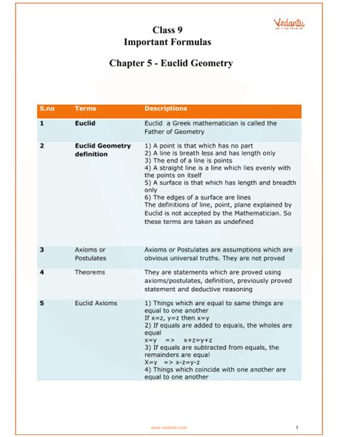 CBSE Class 9 Maths Chapter 5 - Introduction to Euclids Geometry Formulas