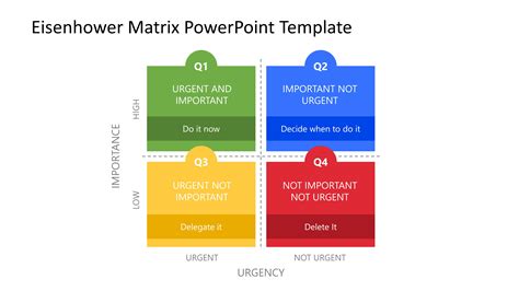 Simple Eisenhower Matrix Template For Powerpoint Slidemodel | Images ...