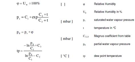 Calculating the Dew Point from Temperature and Relative Humidity