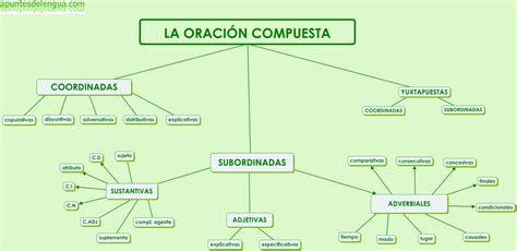 Opiniones de Nexo subordinante