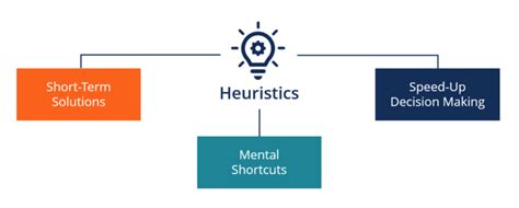 Heuristics - Overview, How It Works, Types, Examples