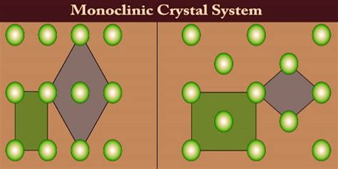 Monoclinic Crystal System - Assignment Point