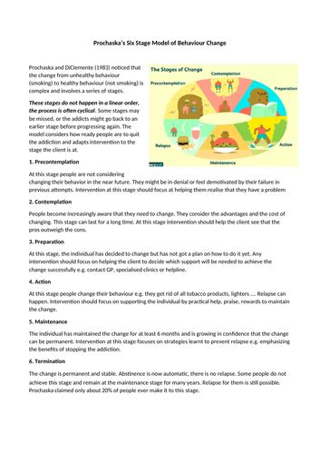 AQA Psychology- Addiction- Prochaska's Model of Behaviour Change ...