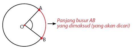 Luas Juring dan Panjang Busur Lingkaran (+Luas Tembereng) – idschool.net