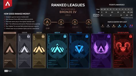 Apex Legends Bronze Rank Png - Ranked lists of the best weapons, best ...