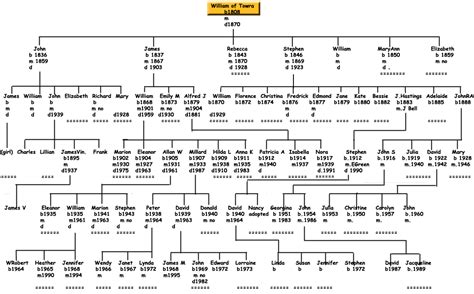 Chart AB