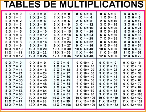 Printable Multiplication Tables 1-12 | PrintableMultiplication.com
