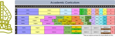 The Minster School - Our Curriculum Intent