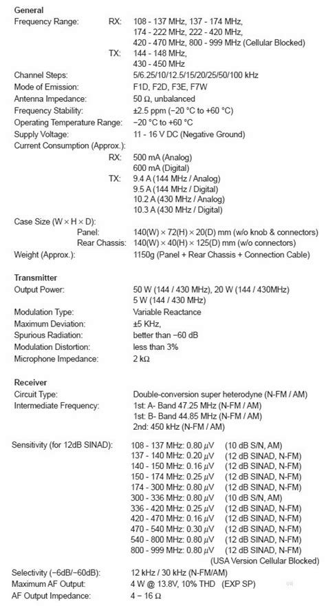 Dual band mobile Yaesu FTM-400DR approved by the FCC – HAMRADIO