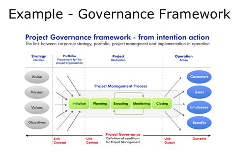 corporate governance in malaysia - Kevin Ogden