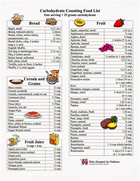 Printable Carbohydrate Food List Chart Find Information On Carbohydrates, Proteins, Fats ...