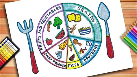 Balanced Diet Chart Drawing