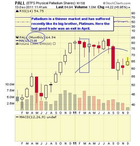 Top10 Precious Metals ETFs - TheStreet