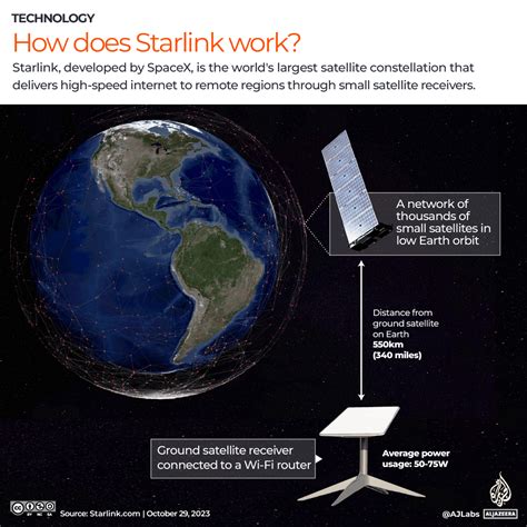 Can Elon Musk’s Starlink provide internet service to…