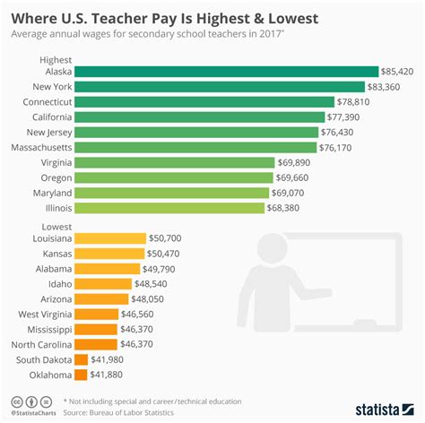 History Teacher Salary