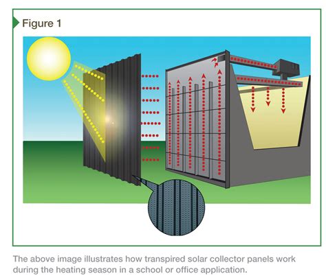 Solar Air-heating Systems 101: Ensuring efficient and economical ...