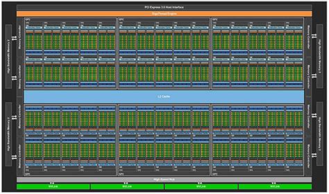 Nvidia CUDA Cores Explained: How are they different?